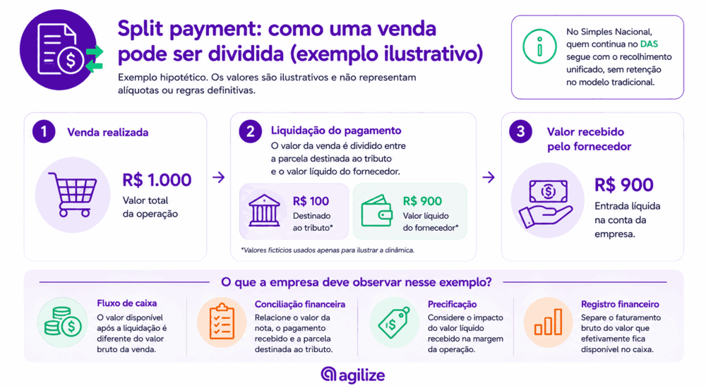 infografico-split-payment-reforma-tributaria
