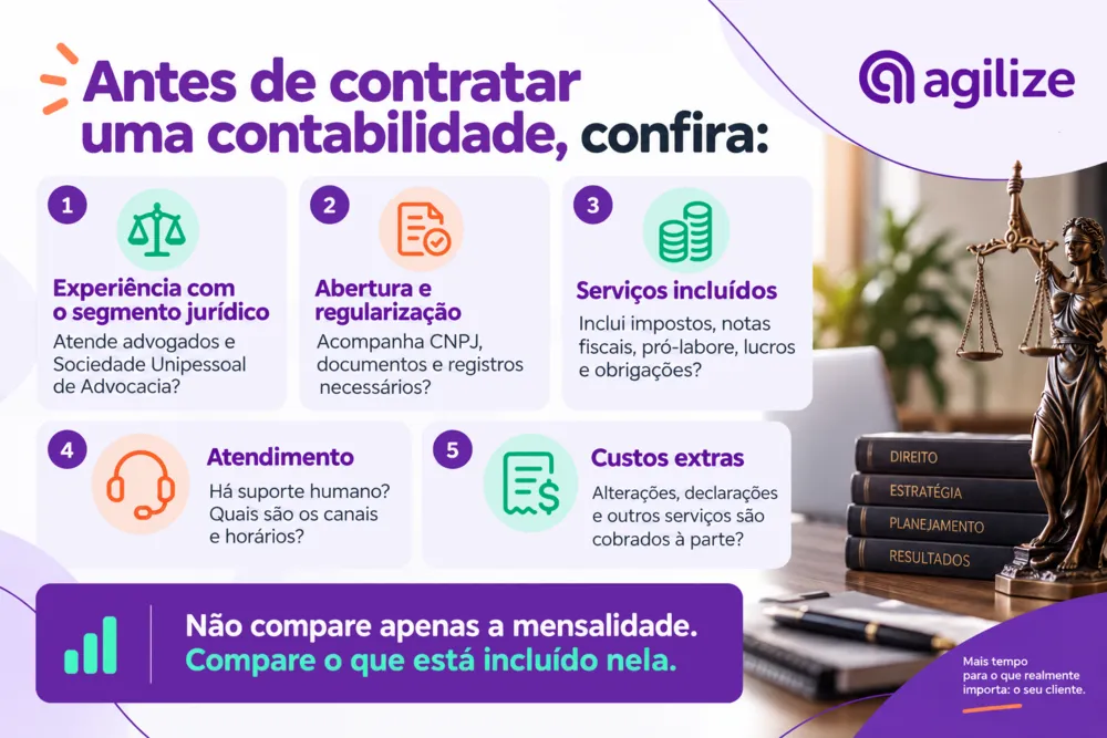 infografico-melhores-contabilidades-advogadoso