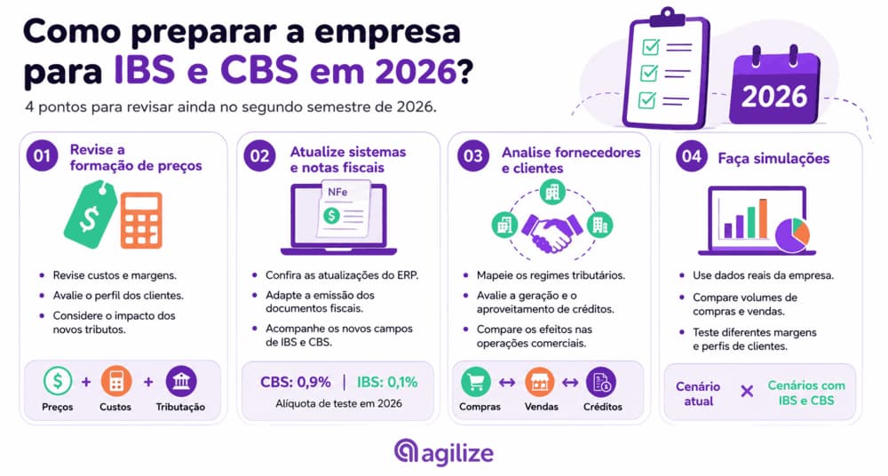 infografico-ibs-cbs-2026